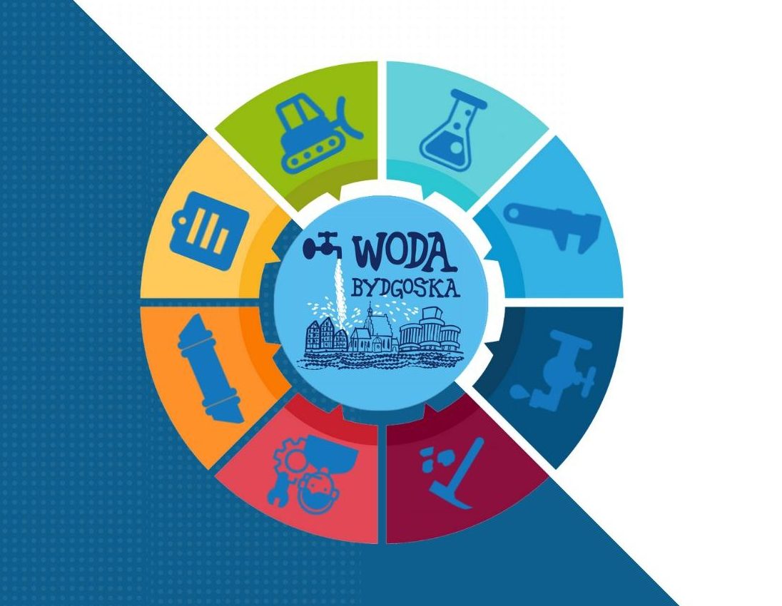 Usługi specjalistyczne MWiK